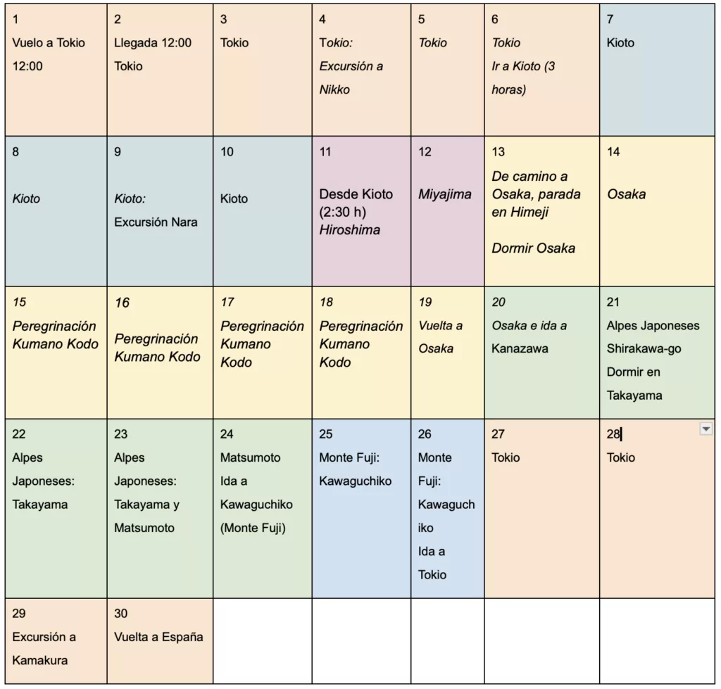 Itinerario 1 mes Japón